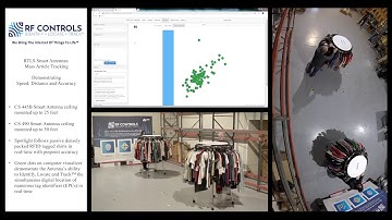 RF Controls - RTLS Smart Antennas - Mass Article Tracking Demonstration For Smart Retail