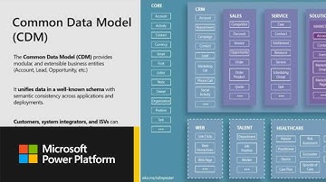 Microsoft Power BI: Democratizing self-service data prep with dataflows - BRK3051