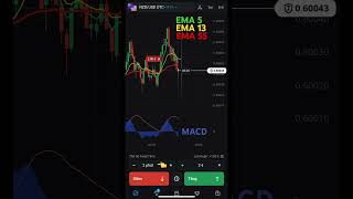 HORIZON STRATEGY FLEX TRADE #binaryoptiontrading #trading #olymptrade #flextrade #ftt