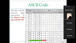 12-ASCII Code