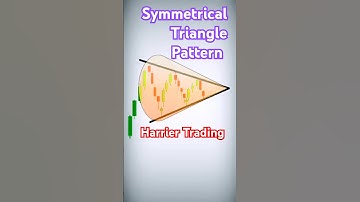 Symmetrical Triangle Pattern #shortfeed #trading #daytrading