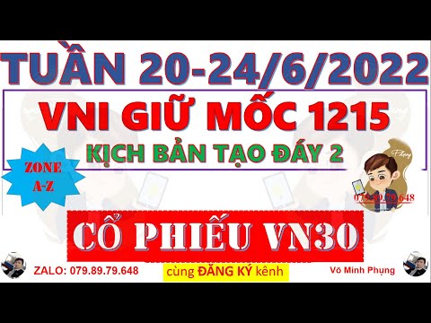 Video ✅ Phân tích cổ phiếu rổ VN30 | Nhận định thị trường... - youtube