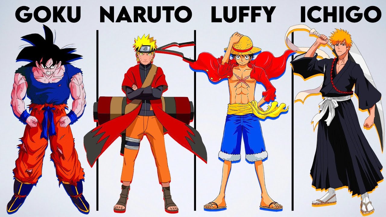 Este é o motivo pelo qual Goku, Naruto, Luffy e outros personagens