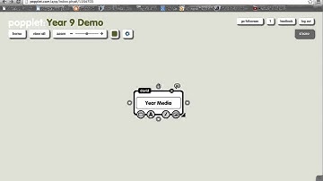 Using Popplet as Mind Mapping tool
