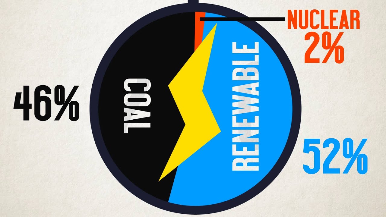 ISS "The Fracking Debate" infographic YouTube