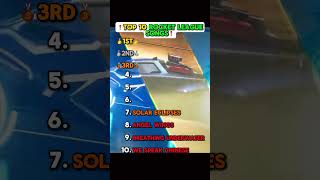 Top 10 Rocket League Songs