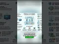 Your Location Data Is a Digital Fingerprint #shorts