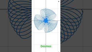💚Desmos Graphing Calculator