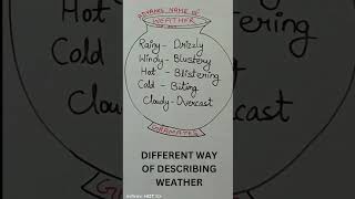 Advance way of describing the weather️ | Different way of describing weather #weather