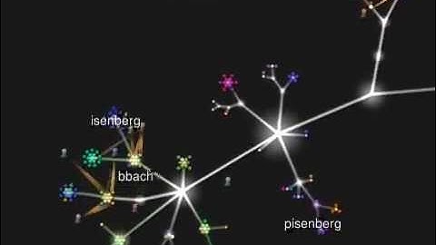 VisWeek deadline at aviz