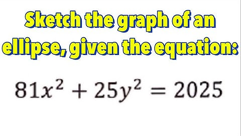 Conic Section: Ellipse With Center at (0,0) - Part 2 of 10 | Given the General Form of the Ellipse