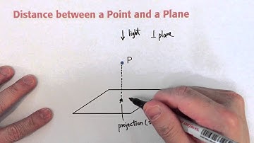 Distance of point from plane 2