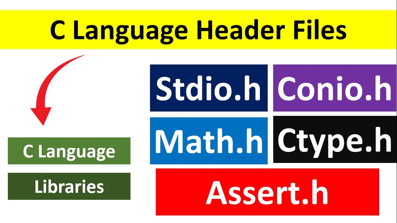 C Programming Libraries Explained | stdio.h, conio.h, math.h, ctype.h ...