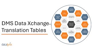 DMS Data Xchange- Translation Tables- Lesson 7