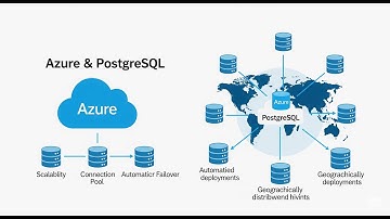 Scaling PostgreSQL Connections in Azure a Deep Dive into Multi PgBouncer Architectures