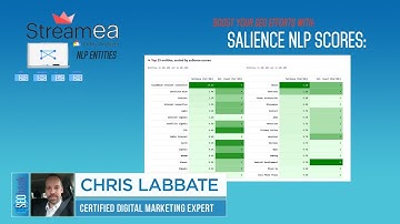 StreamEA - Entity Salience SEO Tool - Google NLP API