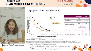 BRCA-ассоциированный метастатический РМЖ: как не пропустить, что назначить? Фролова М. А.