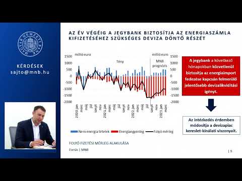 Virág Barnabás tájékoztatója a Monetáris Tanács 2022. október 14-én hatályba lépő döntéseiről