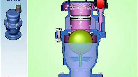 Animation: A.R.I. D-060NS Combination Air Valve in operation