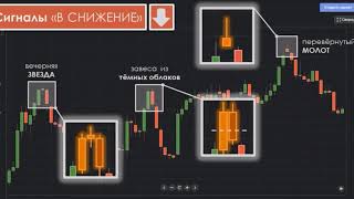 Стратегия торговли японские свечи ForexLibertex Обучение урок№22 Стратегия торговли японские свечи ForexLibertex Обучение урок№22