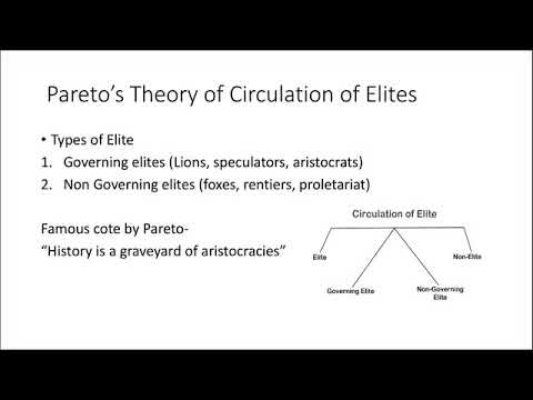 pareto elite theory of power