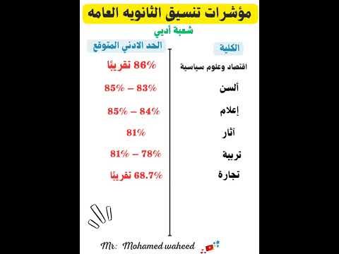 توقعات تنسيق الثانوية العامه شعبة الأدبي 2025 تنسيق الكليات 2025 تنسيق الثانوية العامة مصر