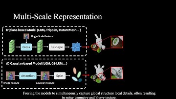 ICCV2025 MS3D: High-Quality 3D Generation via Multi-Scale Representation Modeling