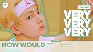 How Would ENHYPEN sing VERY VERY VERY (I.O.I) | Line Distribution