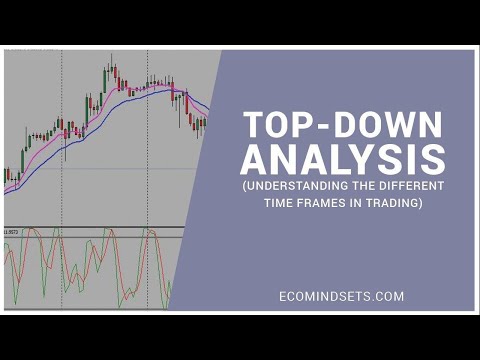 live-webinar-||-top-down-analysis-||-understanding-different-timeframes-in-trading