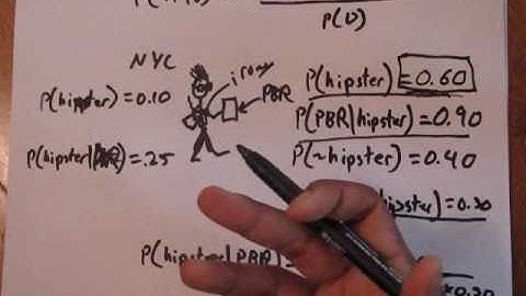 Bayes Theorem introduction: by Student Dave