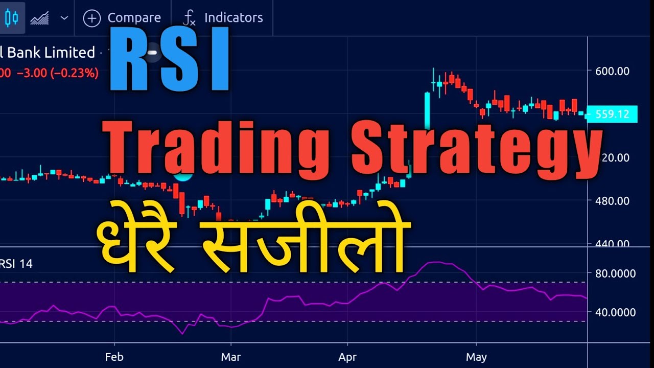 RSI indicator in Nepali Technical Analysis YouTube