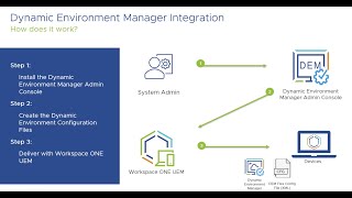 Dynamic Environment Manager: Integration with Workspace ONE UEM - Feature Walk-through screenshot 4