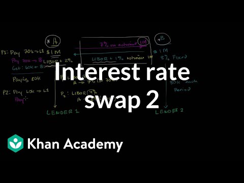 Video: Ano ang bank swap rate?