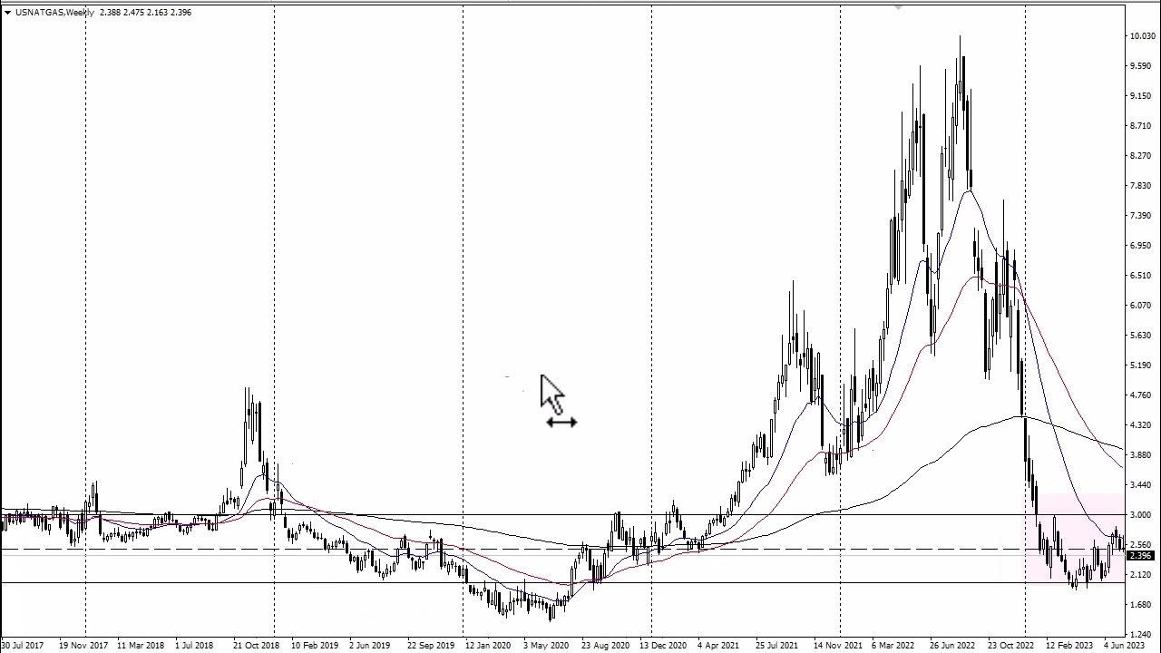 Natural Gas Outlook for 2024 by Chris Lewis for FX Empire YouTube