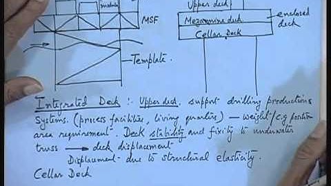 Mod-01 Lec-37 Structural Analysis of Jacket Platforms