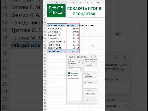 Видео: Показать итог в процентах. Сводная таблица.