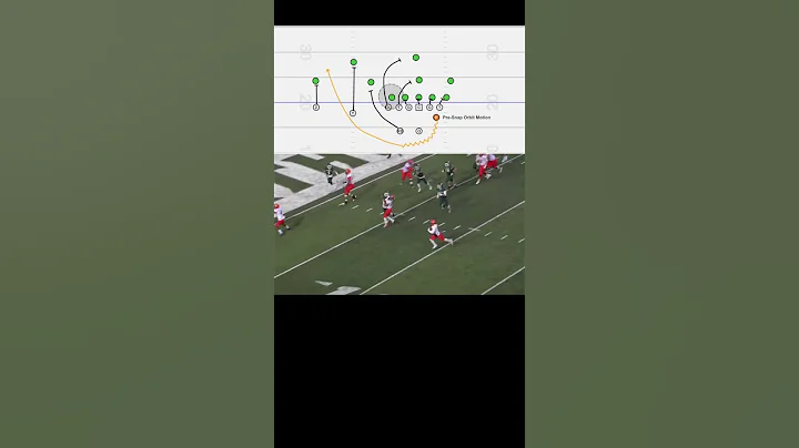 Rocket Toss from Sam Houston State Football #football #coaching #collegefootball #cfb #nfl