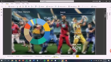 Exploratory Data Analysis - Indian Premier League|| IPL