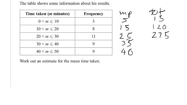 Q13 Mean from grouped frequency