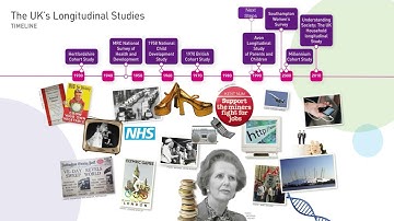 Surveys and longitudinal data - cohort and household panel studies.