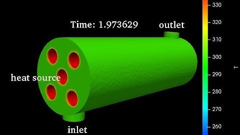 CFD analysis of shell type heat exchanger using OPENFOAM (Part-II)