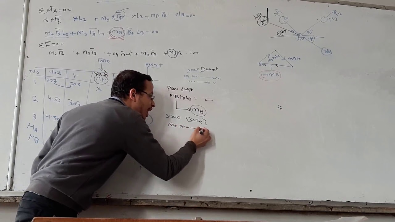 Rotating balance part 2 - YouTube