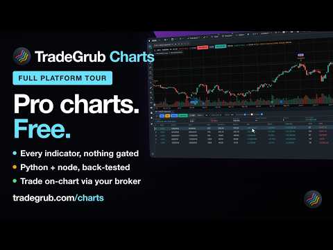 Free Charting Platform: Every Indicator, Python Strategies and On-Chart Trading