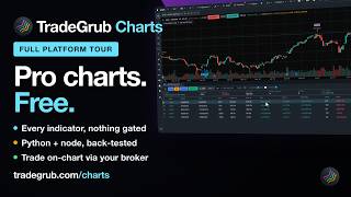 Free Charting Platform: Every Indicator, Python Strategies and On-Chart Trading