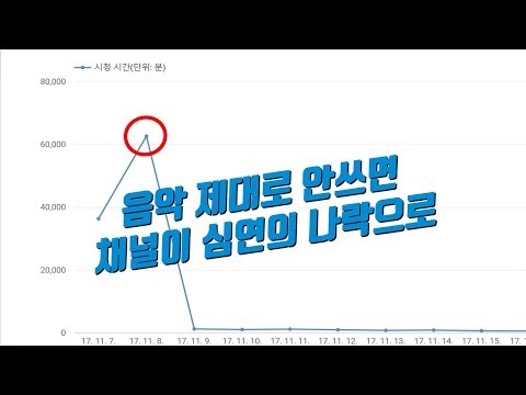 유튜브 mp3 음원추출 사이트