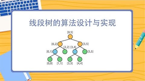 看动画，完全搞懂线段树，线段树的算法设计与实现，打ACM必会