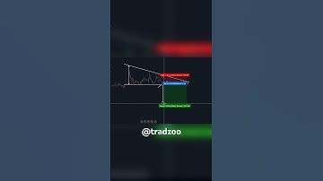 Descending triangle pattern #trending #trading #shortsvideo #shorts #instagram #instagood #youtube