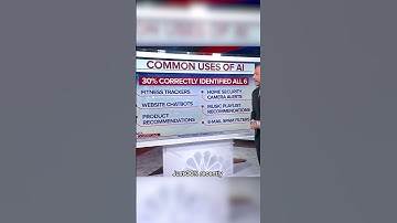 Heard of #ChatGPT or other #AI? Most #Americans are more concerned than excited