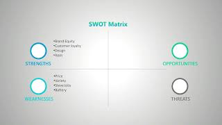 The SWOT Matrix