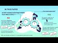 Levente Csikor - Privacy of DNS-over-HTTPS Requiem for a dream